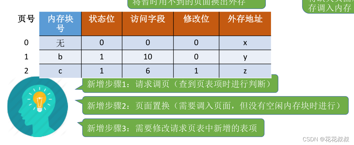 在这里插入图片描述 在这里插入图片描述