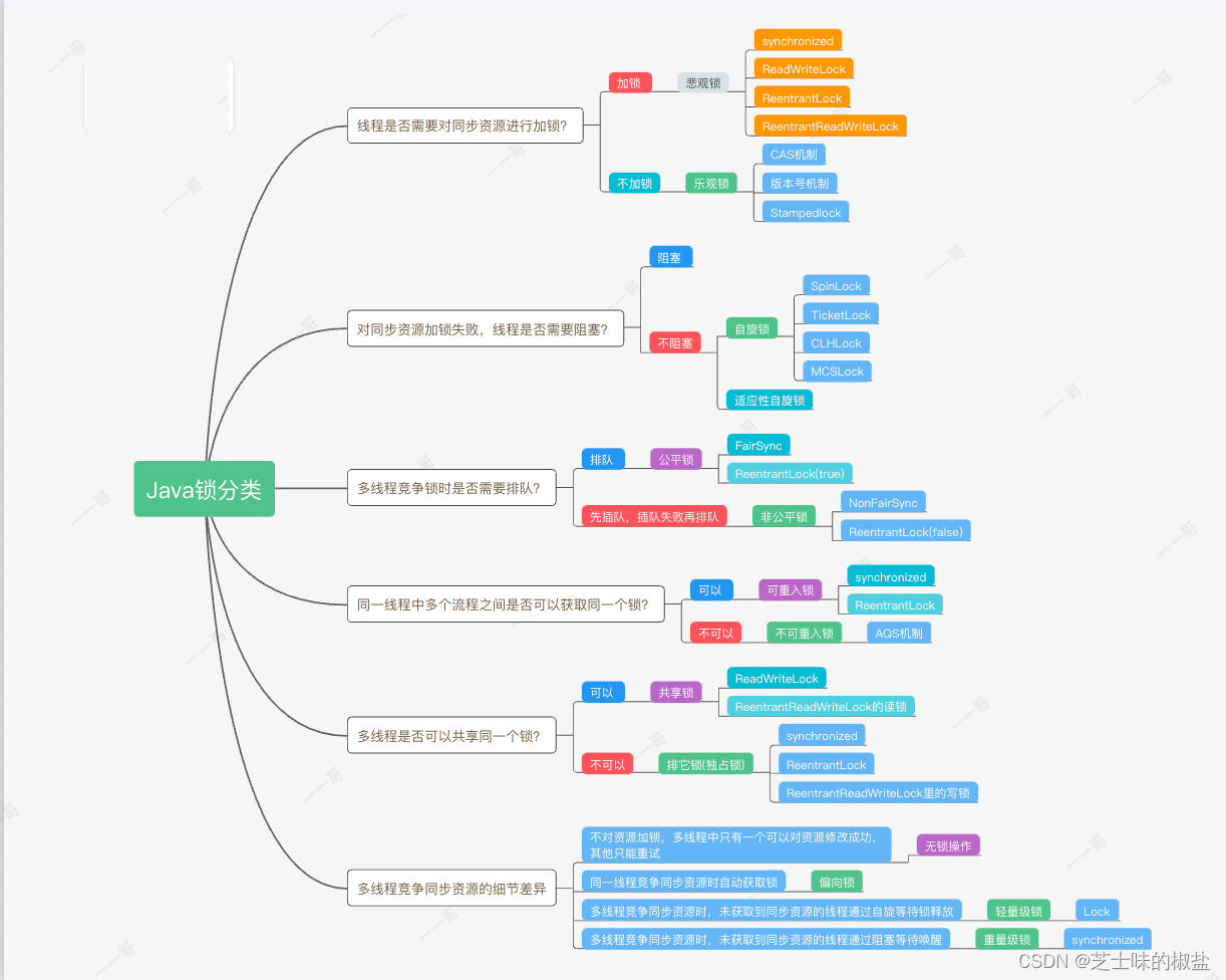 在这里插入图片描述 在这里插入图片描述