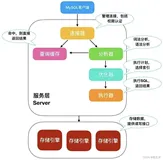 分析MySQL执行的流程（连接、缓存、分析、优化、执行、Undo Log、Binlog、Redo Log）