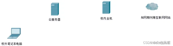 使用RPC和Squid搭建代理实现在校外使用外网 访问校园网解决办法