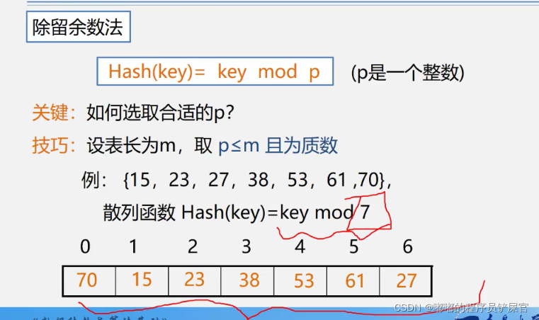 在这里插入图片描述 在这里插入图片描述