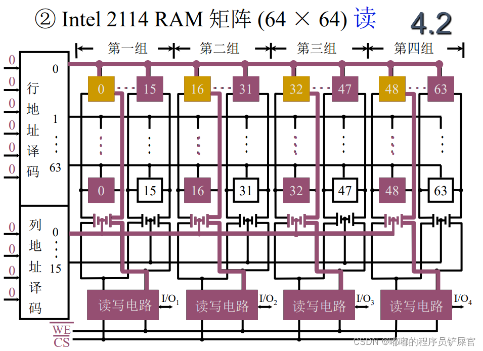 在这里插入图片描述 在这里插入图片描述