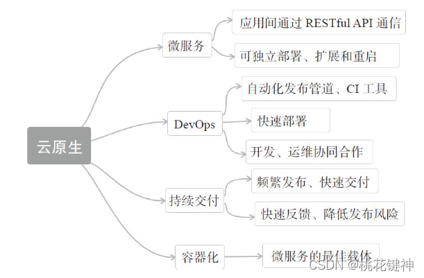 在这里插入图片描述 在这里插入图片描述
