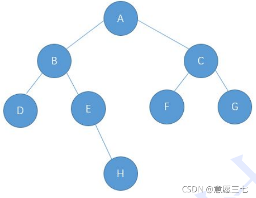 在这里插入图片描述 在这里插入图片描述