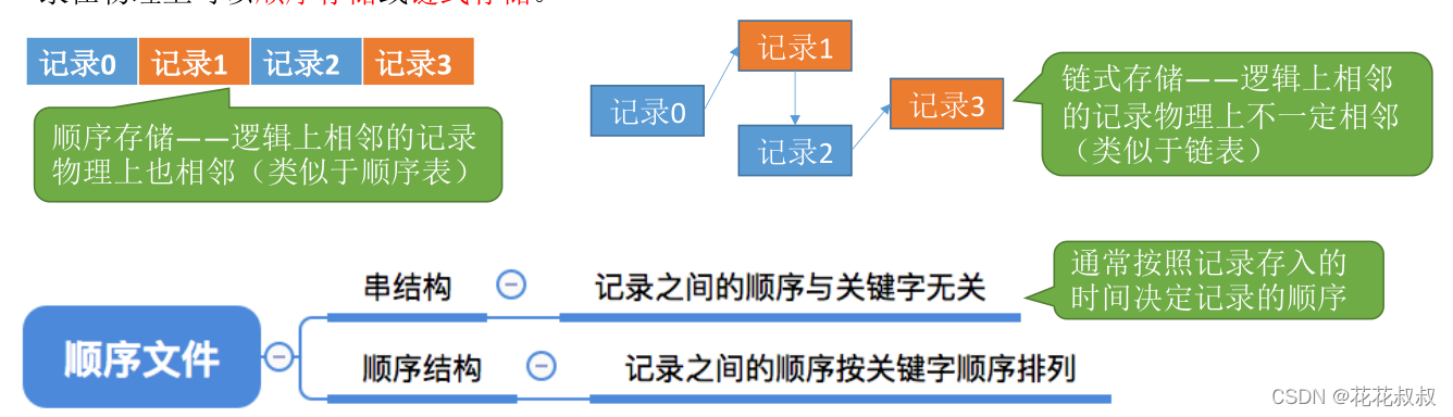 在这里插入图片描述 在这里插入图片描述