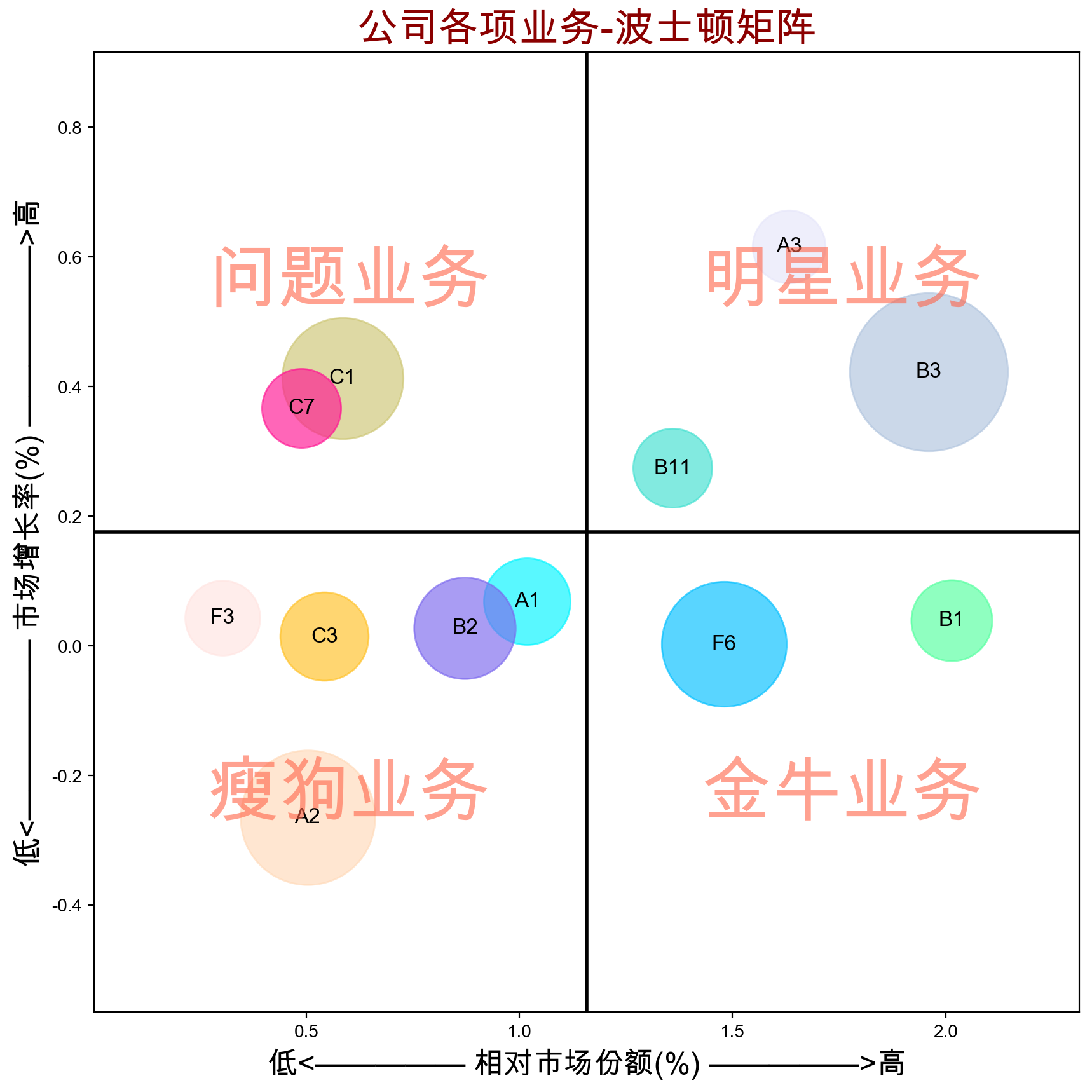 请添加图片描述 请添加图片描述