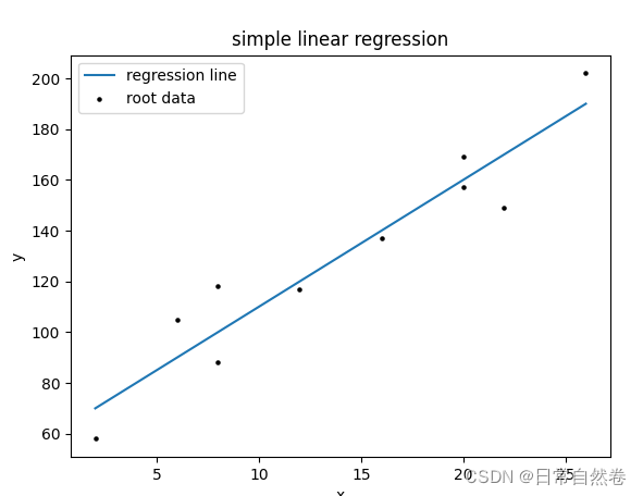在这里插入图片描述 在这里插入图片描述