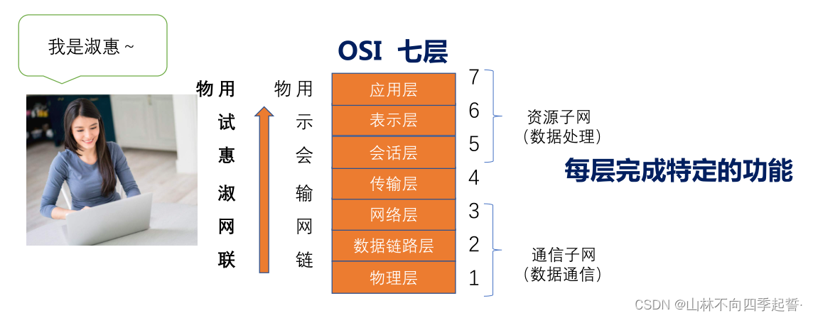 在这里插入图片描述 在这里插入图片描述