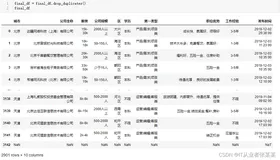 数据导入与预处理-第8章-实战演练-数据分析师岗位分析（下）