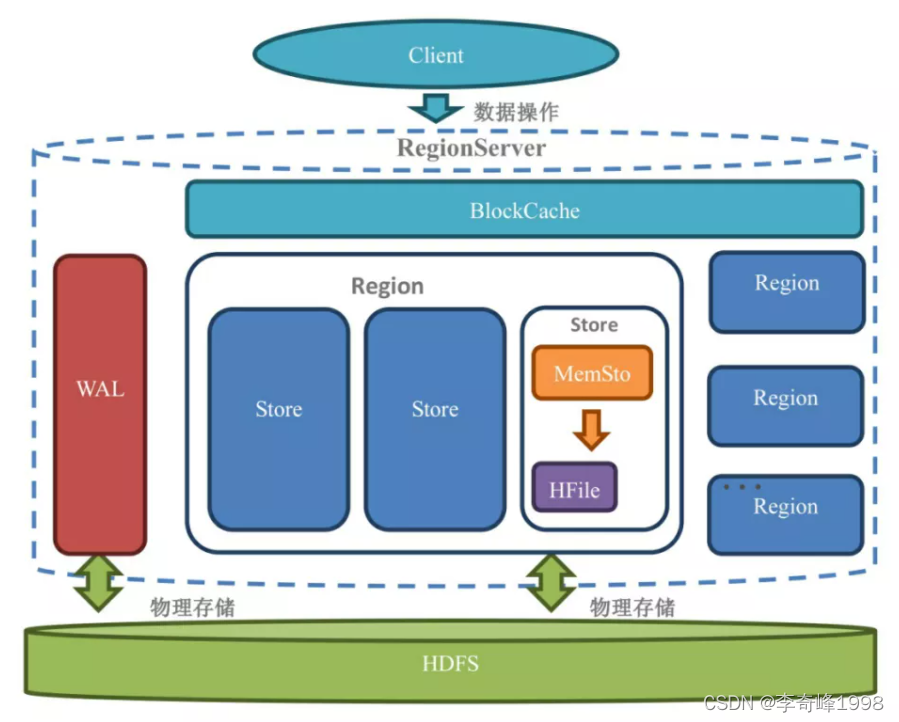 在这里插入图片描述 在这里插入图片描述