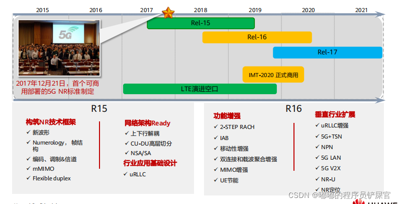 在这里插入图片描述 在这里插入图片描述