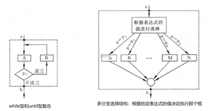 【不就是C程序设计习题嘛】— 第二章：算法----程序的灵魂（1）