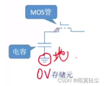 [外链图片转存失败,源站可能有防盗链机制,建议将图片保存下来直接上传(img-9OucMTXS-1674641707499)(C:\Users\Administrator\AppData\Roaming\Typora\typora-user-images\image-20230125111341386.png)]