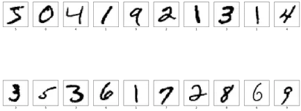卷积神经网络CNN实现mnist手写数字识别