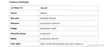 金鱼哥RHCA回忆录：CL210红帽OpenStack平台架构--章节实验