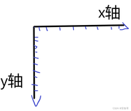 CSS高阶技巧（1）