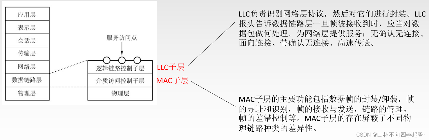 在这里插入图片描述 在这里插入图片描述