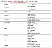 Android小提示六