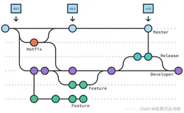 Git Flow 的正确使用姿势