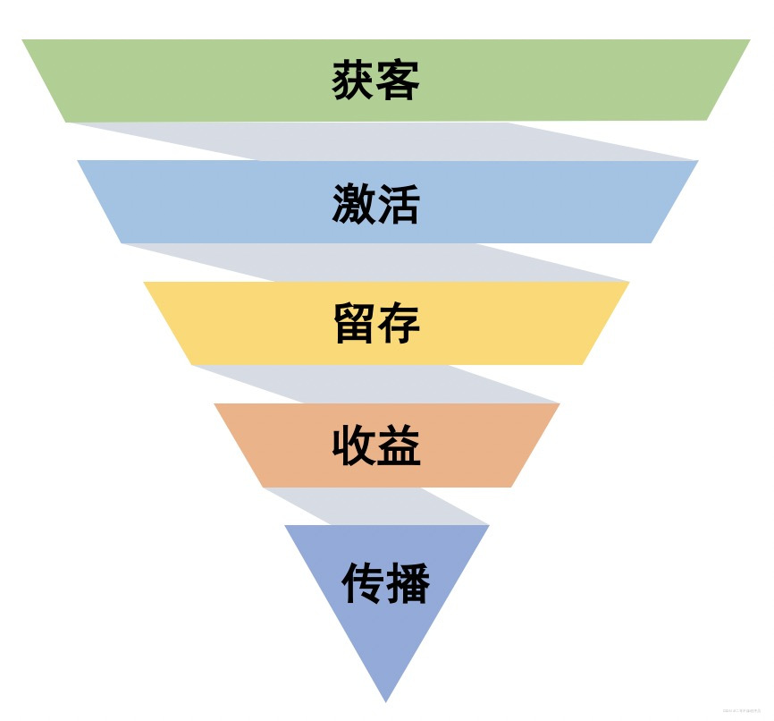 在这里插入图片描述 在这里插入图片描述