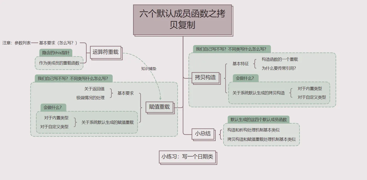 [外链图片转存失败,源站可能有防盗链机制,建议将图片保存下来直接上传(img-K8T4lk5T-1642594487058)(C:\Users\13136\AppData\Roaming\Typora\typora-user-images\image-20220119181854832.png)]