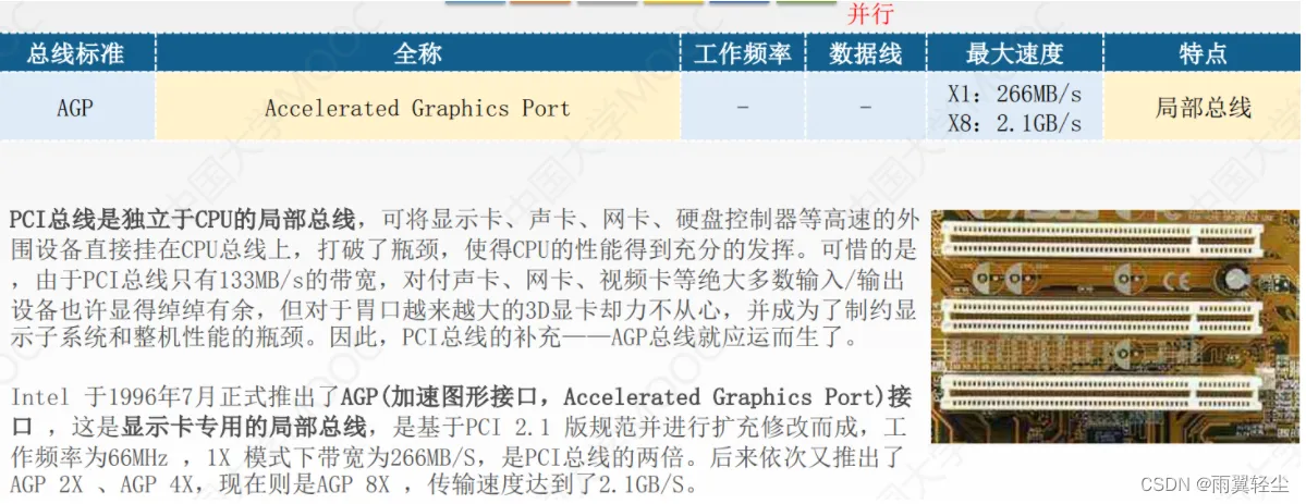 [外链图片转存失败,源站可能有防盗链机制,建议将图片保存下来直接上传(img-ZWIkMx8g-1674478215215)(C:\Users\Administrator\AppData\Roaming\Typora\typora-user-images\image-20230123162409821.png)]