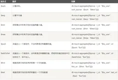 MongoDB数据库【高级语法篇】