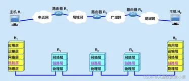 【Java】从Java代码到网络编程，三次握手又该如何理解