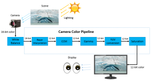 Flir Blackfly S工业相机：颜色校正讲解及配置与代码设置方法