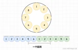 一道题学会二分+前缀和+双指针+单调队列+RMQ+线段树，真正实现一题多解
