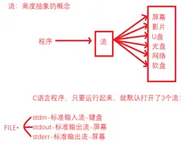 C语言-文件系统详解（三）
