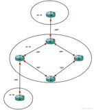 概述、 BGP AS 、BGP 邻居、 BGP 更新源 、BGP TTL 、BGP路由表、 BGP 同步（下）