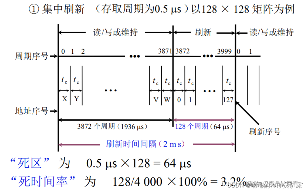 在这里插入图片描述 在这里插入图片描述