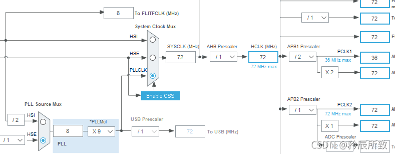 在这里插入图片描述 在这里插入图片描述