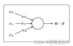 机器学习中的数学原理——感知机模型