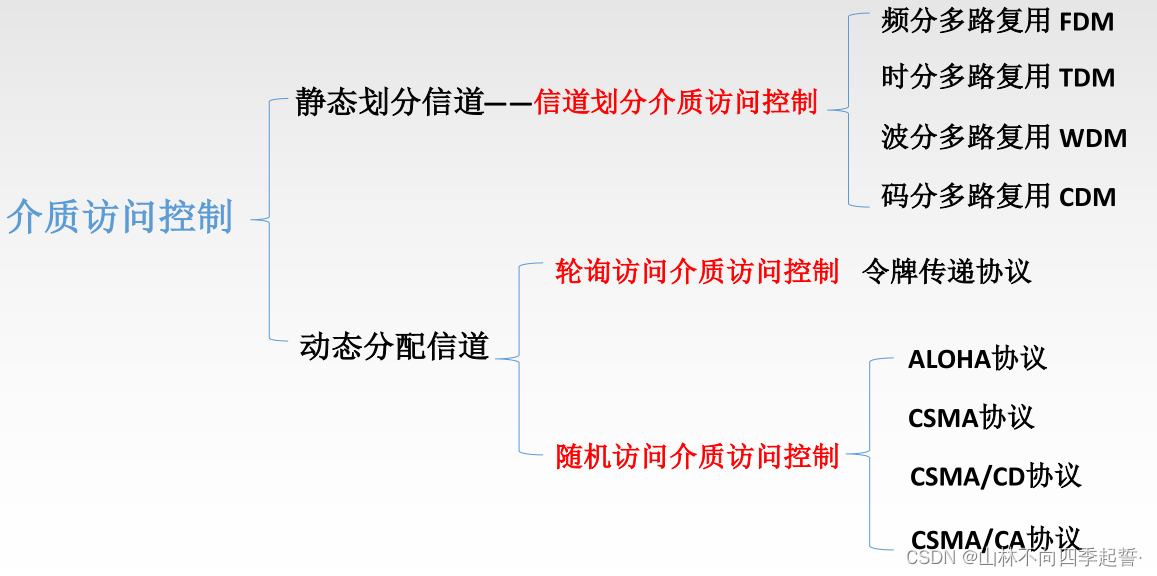 在这里插入图片描述 在这里插入图片描述