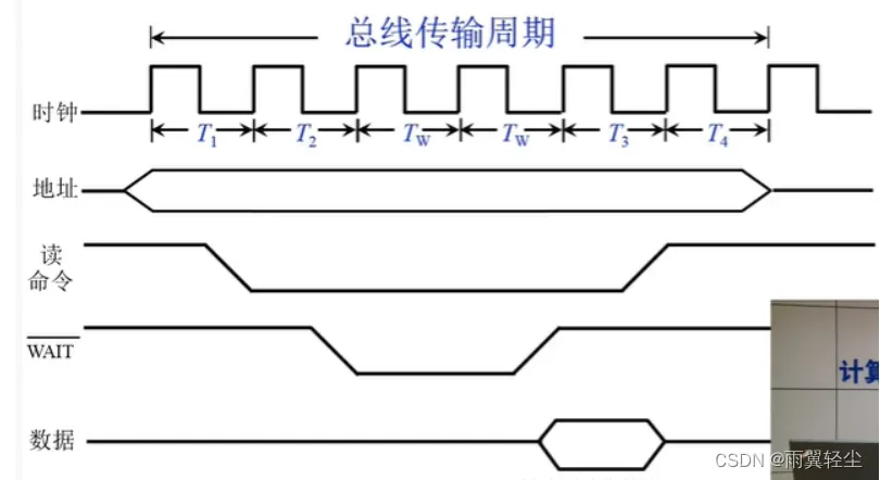 [外链图片转存失败,源站可能有防盗链机制,建议将图片保存下来直接上传(img-pRGyA7pe-1673691139804)(D:\Typora图片\image-20230114171434390.png)]