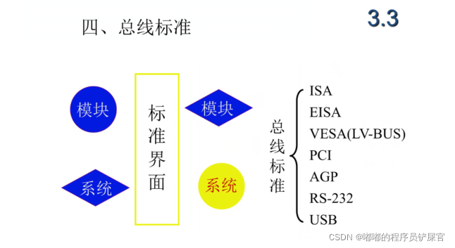 在这里插入图片描述 在这里插入图片描述