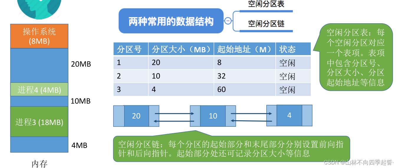 在这里插入图片描述 在这里插入图片描述