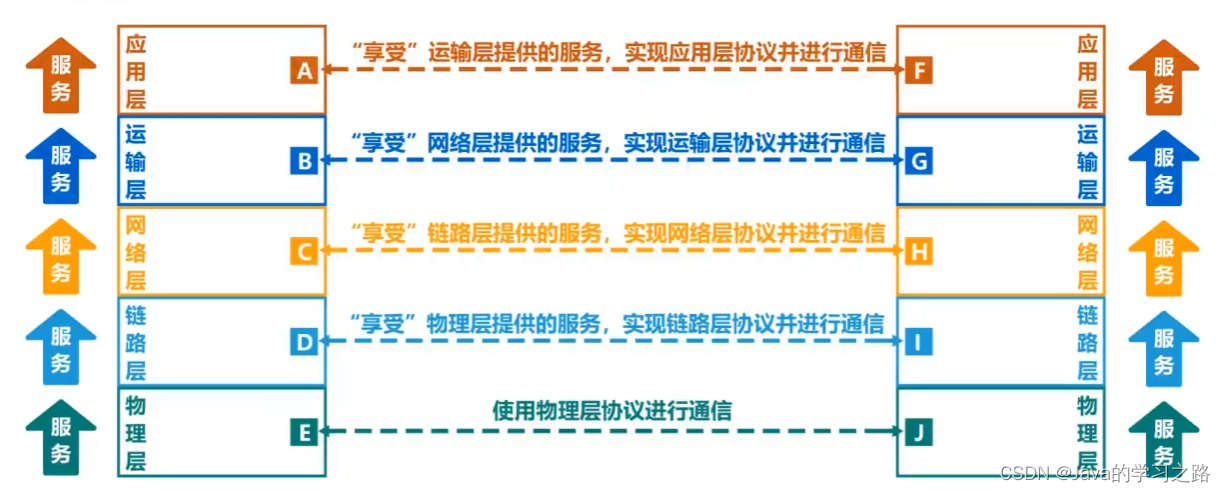 在这里插入图片描述 在这里插入图片描述