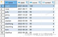Hive中 NTILE(n) 函数的使用