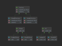 【玩转23种Java设计模式】创建型模式篇：抽象工厂模式