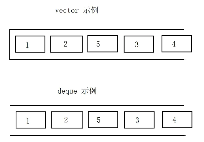 [外链图片转存失败,源站可能有防盗链机制,建议将图片保存下来直接上传(img-MjNBec1N-1632886528524)(01SLT.assets/image-20210927155900584.png)]