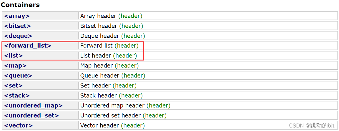 【C++初阶：STL —— list】list的介绍及使用 | list的深度剖析及模拟实现 | list与vector的对比 上