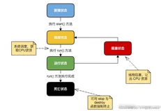 Java代码编程实现模拟机器人对话