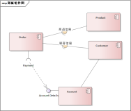 【UML建模】（8） UML建模之组件图