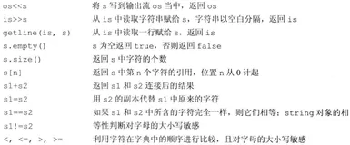 C++ primer 复习 第三章 字符串，向量和数组（1）