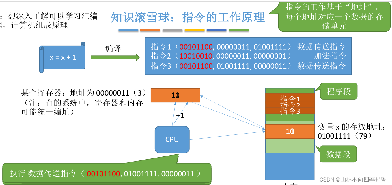 在这里插入图片描述 在这里插入图片描述