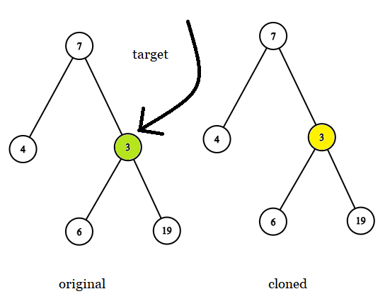 【算法】1379. 找出克隆二叉树中的相同节点（多语言实现）