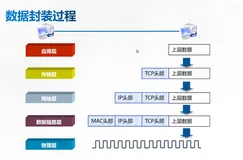 关于云计算基层理论知识（下）